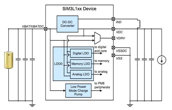 Silicon Labs SiM3L1xx 32-bit MCUs 